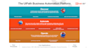 automate any task using uipath automation for any task