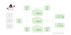 do java based all tasks like spring boot , jpa, gui, javafx, java web etc