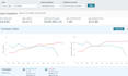 be your amazon account manager VA to optimize listings and increase sales