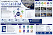 create sop for business, garments factory, and workflow