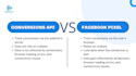 setup facebook pixel conversion API server side  ga4 ecommerce tracking with GTM