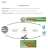 be sourcing agent, purchase items, inspection, storage, ship from china