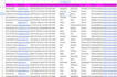 do b2b lead generation, direct phone number, data enrichment, and email