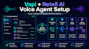 build an ai voice agent that answers calls book appointment make sales 24 7