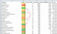 do best low competition SEO keyword research for website with ahrefs and semrush