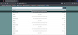 do penetration testing projects with kali linux