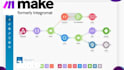 automate your workflow using make interomate, API, zapier