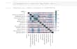do ai, python, ds and machine learning, debug,  web scraping