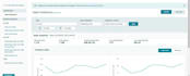 do keyword research by using helium 10 for listing and PPC