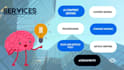 edit and convert ai content into human written content