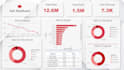 create interactive ms power bi dashboards and reports