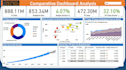 convert your data into insights using power bi dashboard