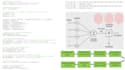 train generative large language model llm in 3 days