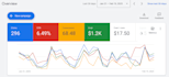 roi driven PPC campaign expert for effective marketing solutions