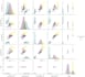 do data science, clustering, classification, and visualize