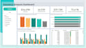 build professional power bi dashboard and reports