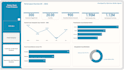 build interactive power bi dashboard