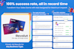 design scroll stopping linkedin ad creatives