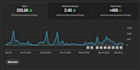 create viral faceless youtube video