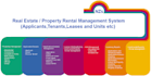 develop a professional property rental management software for your business