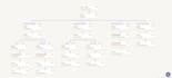automate repetitive tasks using zapier, make, and apis