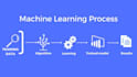 machine learning modelling on rstudio and python
