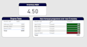 analyze your online ecommerce store