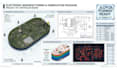 design custom pcb layout, embedded firmware, and 3d enclosure