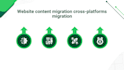do transfer website and content website export