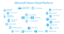 do anything in microsoft azure with terraform