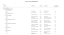 create ms project gantt chart and project plans