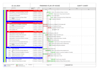 prepare schedule on ms project and primavera p6