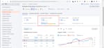 complete onpage and technical seo using wordpress