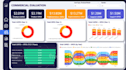 stunning power bi dashboard