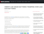 do niche edit post, business technology guest post on high da blog