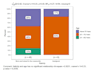 analyze your data and create compelling visualizations