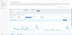 provide expert amazon walmart and ebay dropshipping management