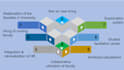 microsoft powerpoint presentation design, template, animation, google slides