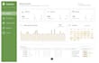 create insightful, visually appealing dashboards in power bi