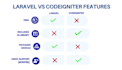 fix bugs and errors in your laravel, PHP, or codeigniter application