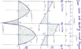 solve civil engineering geotech transportaion structure analysis problems