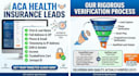 provide high quality aca health insurance long form leads USA