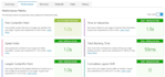 optimize on page technical SEO and website audit
