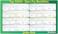 do premium guest post service, high da guest post, automotive guest post