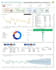 create a power bi dashboard, reports, dax, data modelling