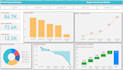 create custom complex financial dashboards in power bi