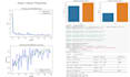 do machine learning deep learning computer vision and nlp projects in python