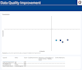 optimize your data quality with power bi