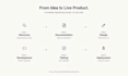 do custom ai website development as full stack web developer