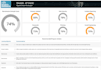 conduct vulnerability and penetration testing on your website